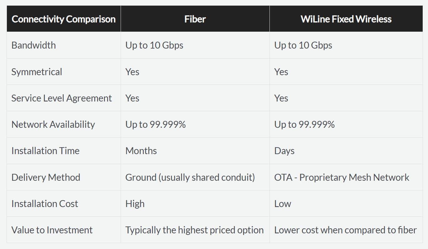 WiLine network architecture Blog Image